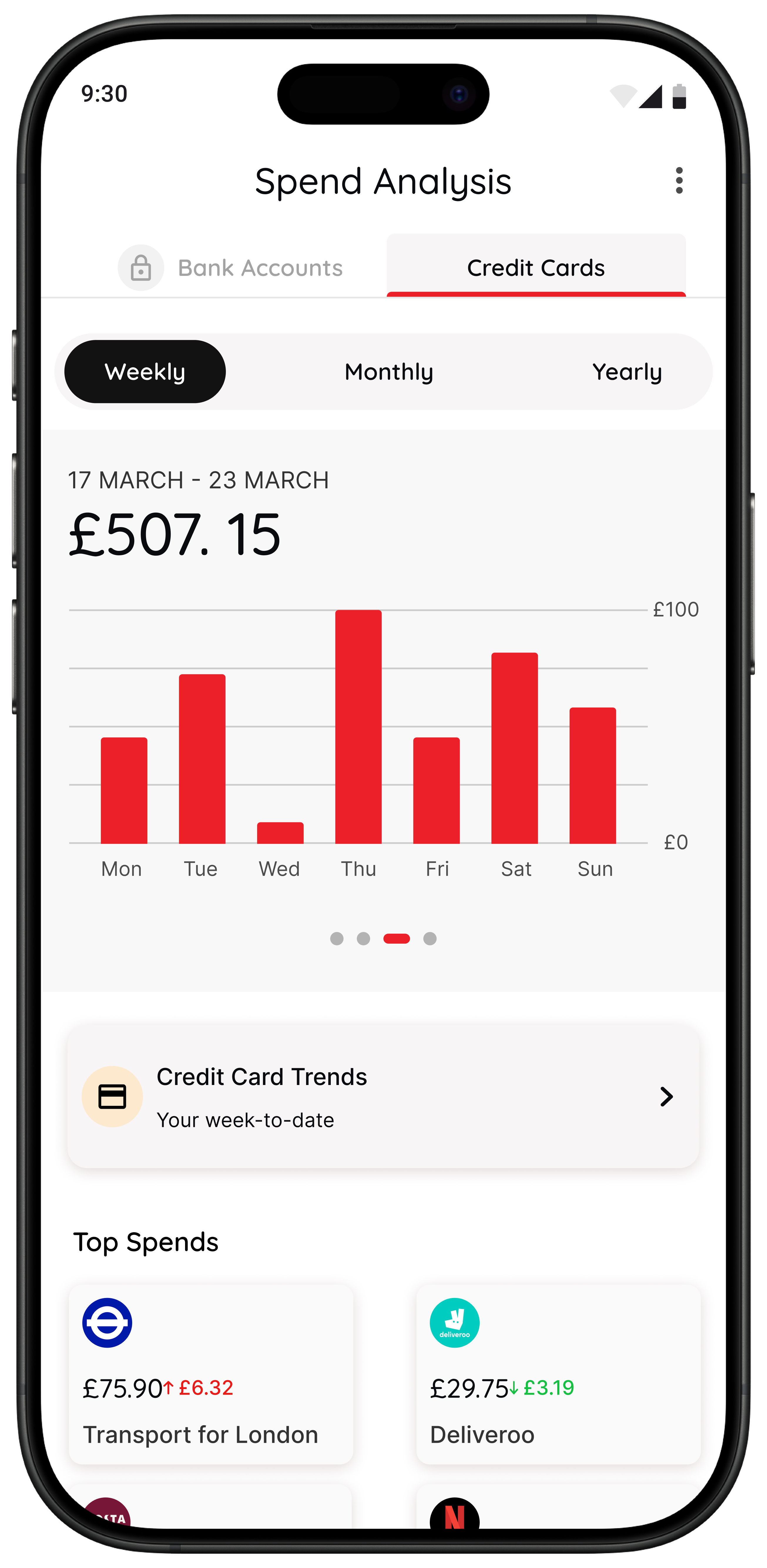 118M8 Spend Analysis weekly view showing bar chart of daily spending and top merchants