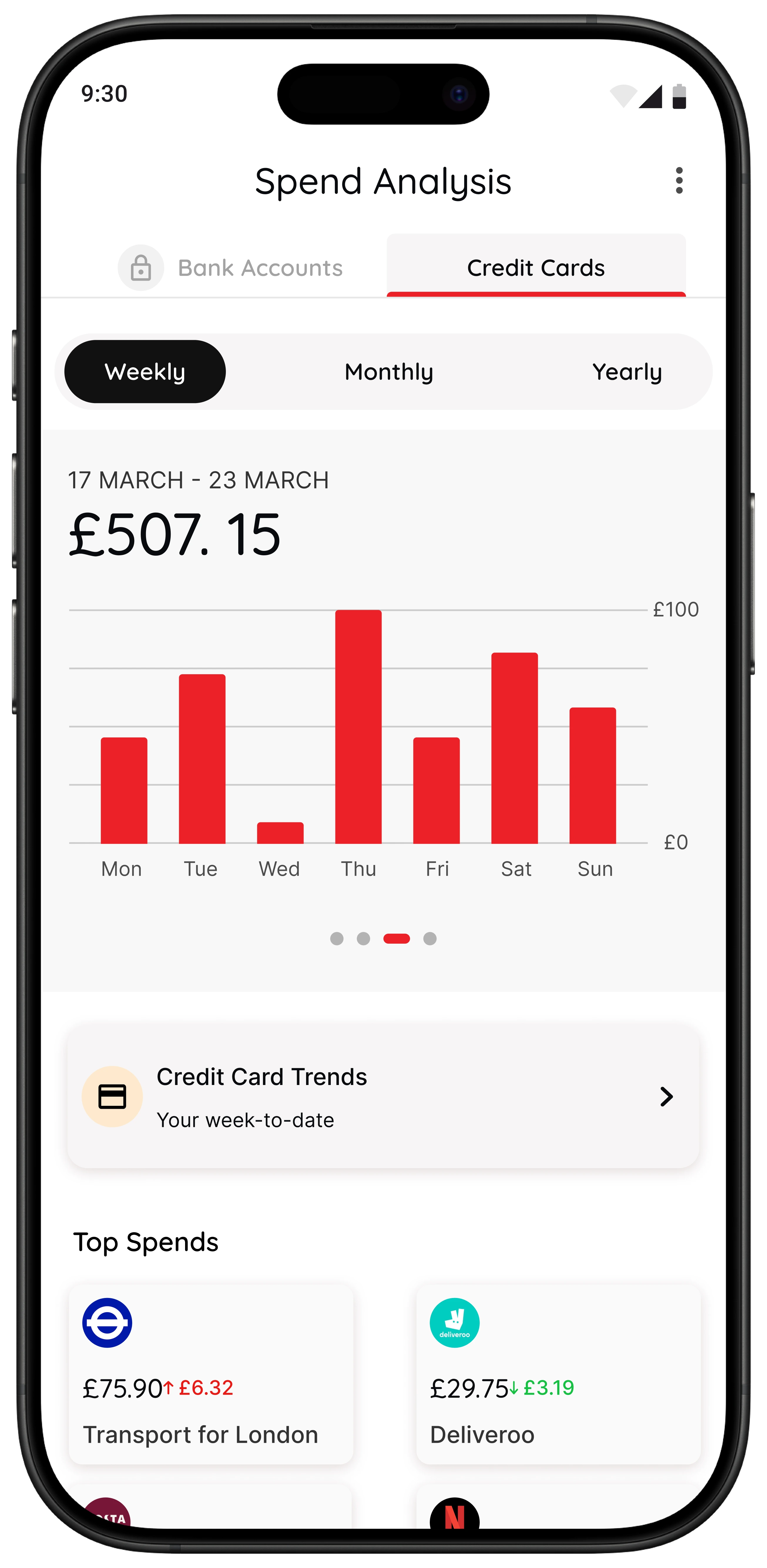 118M8 Spend Analysis weekly view showing bar chart of daily spending and top merchants